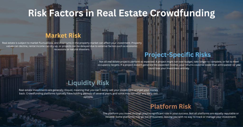 Risk Factors in Real Estate Crowdfunding