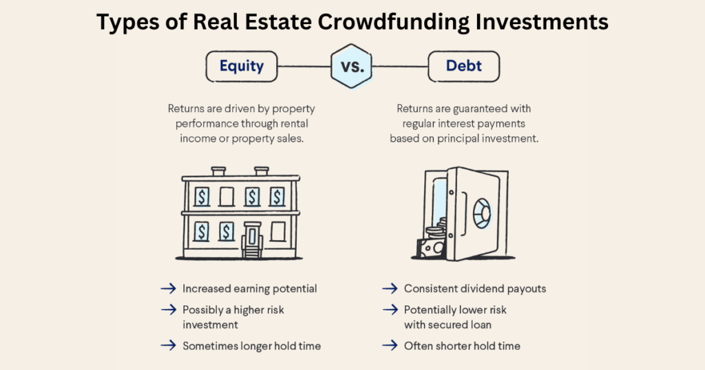 Types of Real Estate Crowdfunding Investments